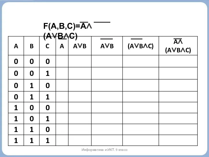 F(A,B,C)=A∧(A∨B∧C) Информатика и ИКТ. 9 класс