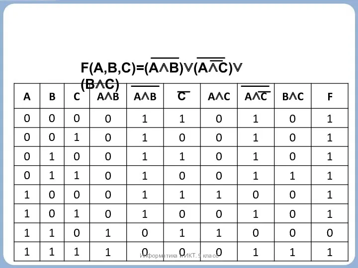 F(A,B,C)=(A∧B)∨(A∧C)∨(B∧C) Информатика и ИКТ. 9 класс