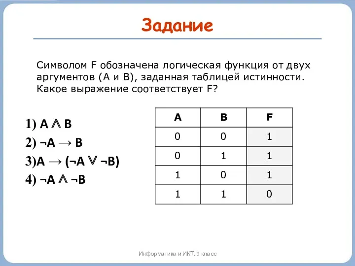 Задание Символом F обозначена логическая функция от двух аргументов (A