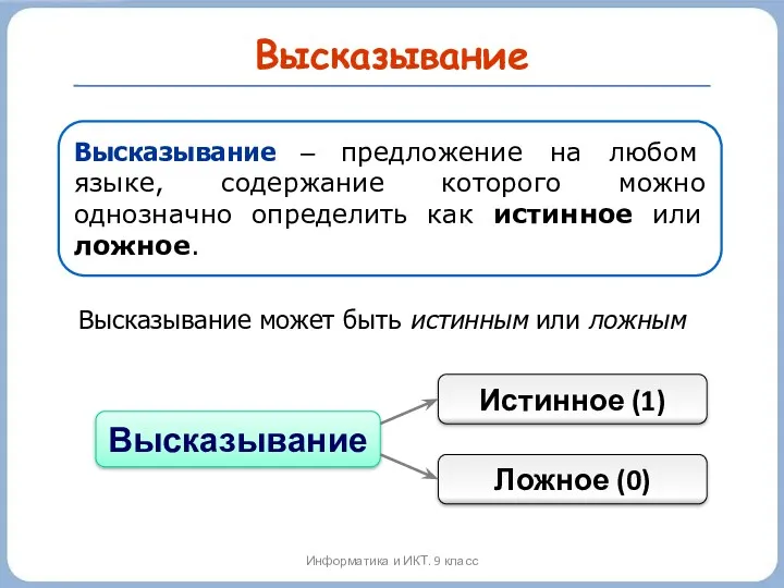 Высказывание Высказывание может быть истинным или ложным Высказывание Истинное (1)