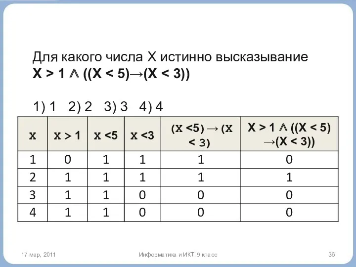 17 мар, 2011 Для какого числа X истинно высказывание X