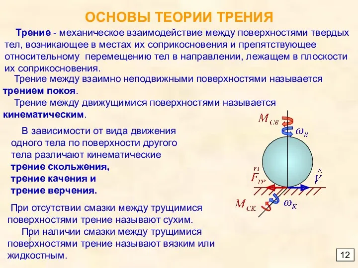 ОСНОВЫ ТЕОРИИ ТРЕНИЯ 12 Трение - механическое взаимодействие между поверхностями