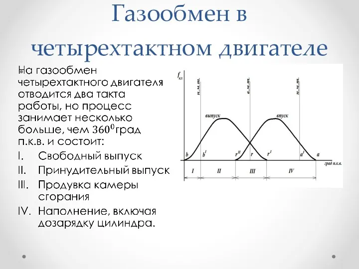 Газообмен в четырехтактном двигателе