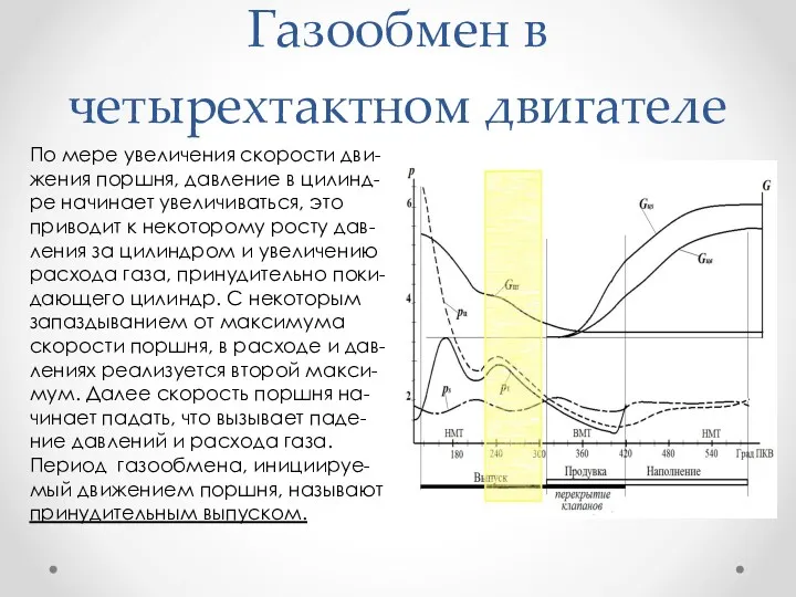 Газообмен в четырехтактном двигателе По мере увеличения скорости дви-жения поршня,