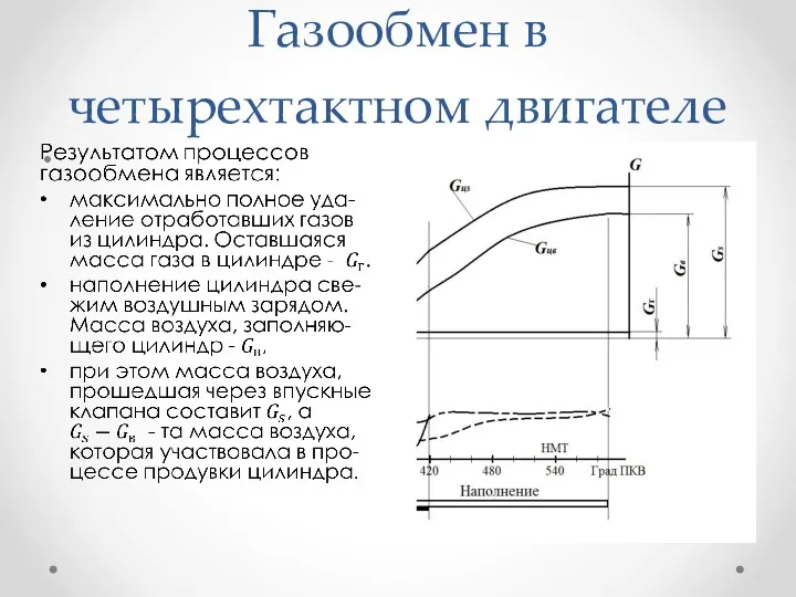 Газообмен в четырехтактном двигателе