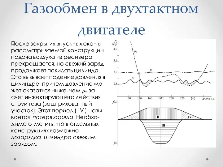 Газообмен в двухтактном двигателе