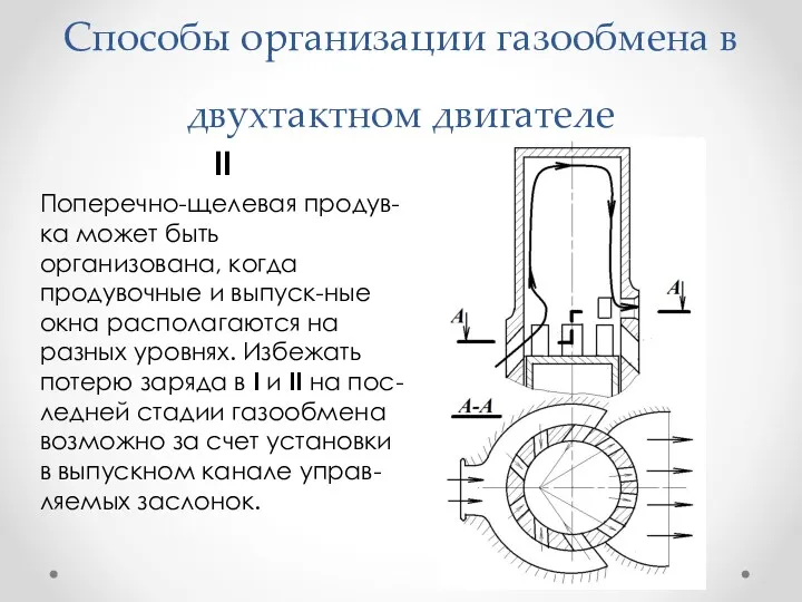 Способы организации газообмена в двухтактном двигателе II Поперечно-щелевая продув-ка может