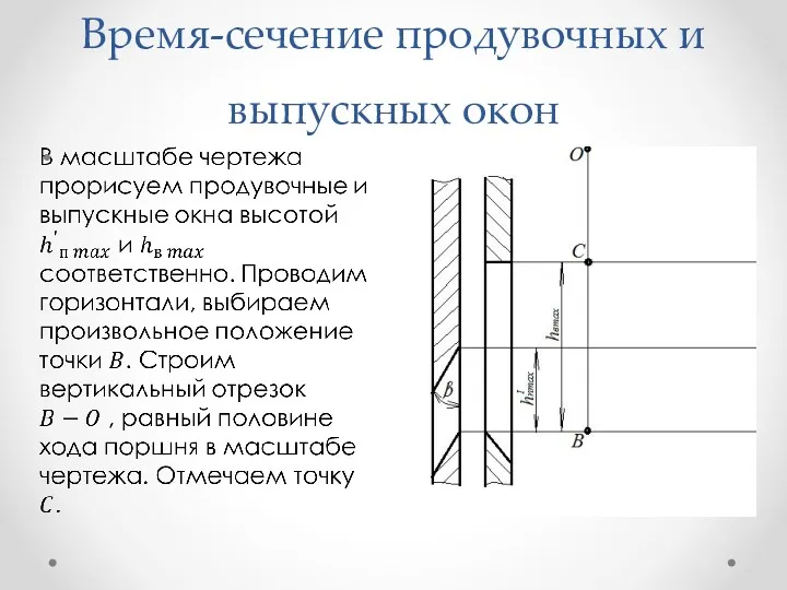 Время-сечение продувочных и выпускных окон