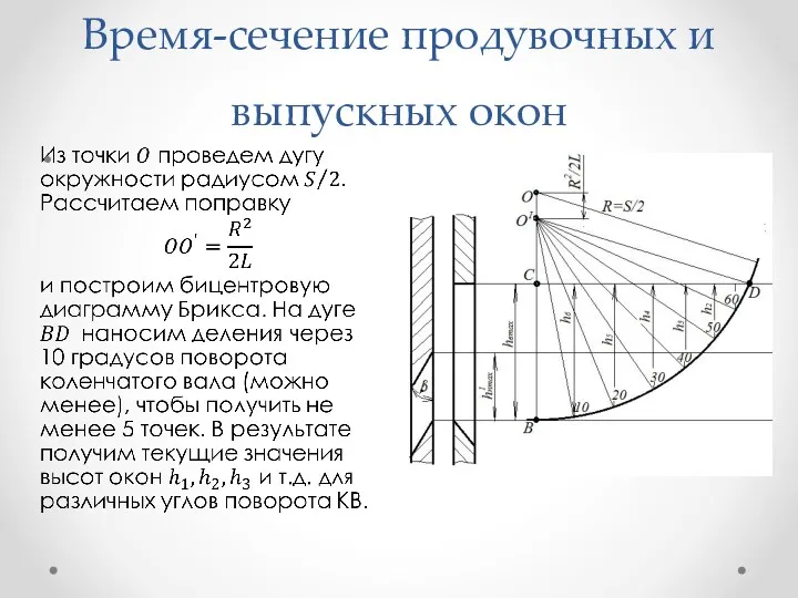 Время-сечение продувочных и выпускных окон