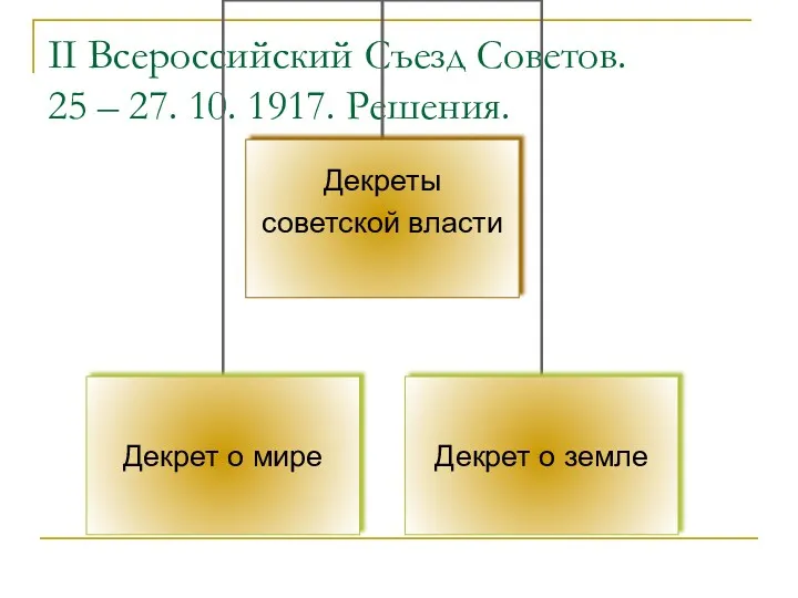 II Всероссийский Съезд Советов. 25 – 27. 10. 1917. Решения.