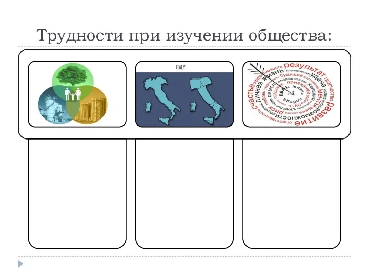 Трудности при изучении общества: