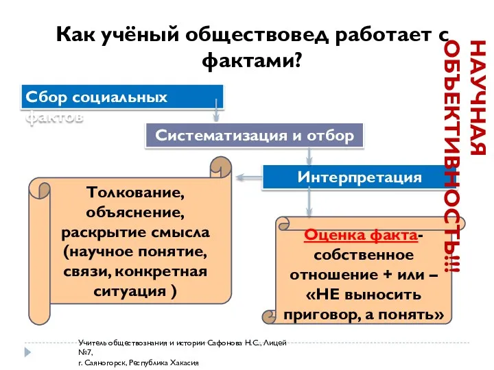 Сбор социальных фактов Как учёный обществовед работает с фактами? Интерпретация