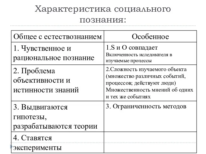 Характеристика социального познания: