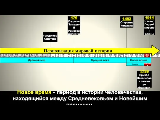 Позднее I век II век III век IV век V