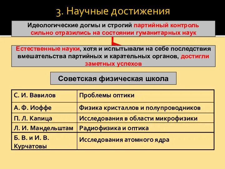 3. Научные достижения Идеологические догмы и строгий партийный контроль сильно