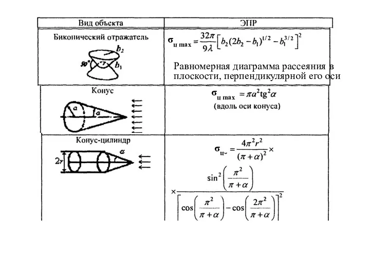 σц max σц σц max Равномерная диаграмма рассеяния в плоскости, перпендикулярной его оси