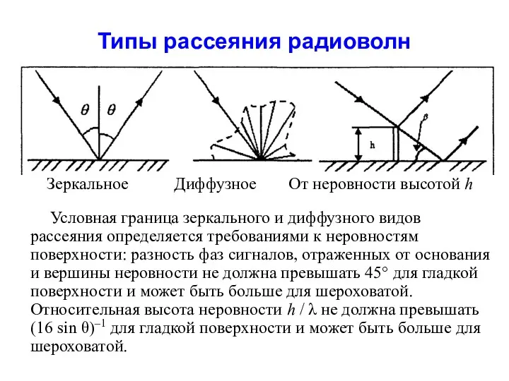 Типы рассеяния радиоволн Условная граница зеркального и диффузного видов рассеяния