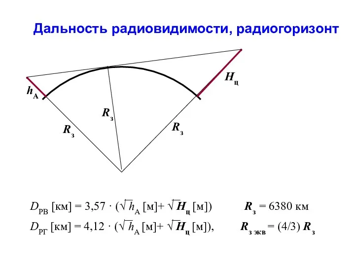 Дальность радиовидимости, радиогоризонт Rз Rз Rз hА Hц DРВ [км]