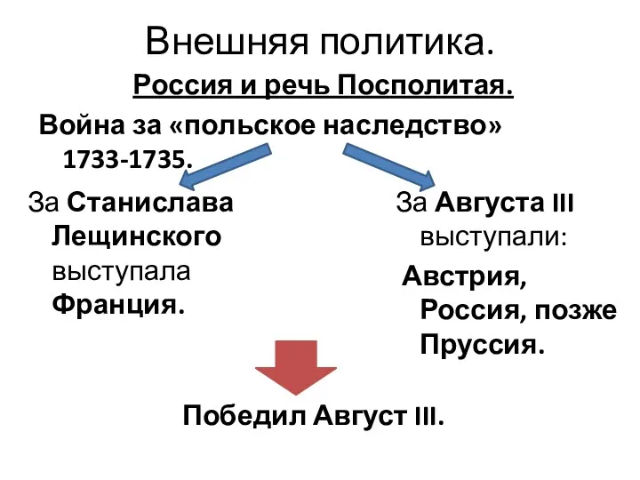 Внешняя политика. Россия и речь Посполитая. Война за «польское наследство»