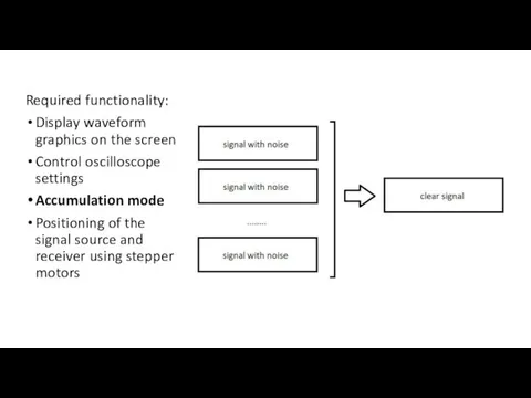 Required functionality: Display waveform graphics on the screen Control oscilloscope