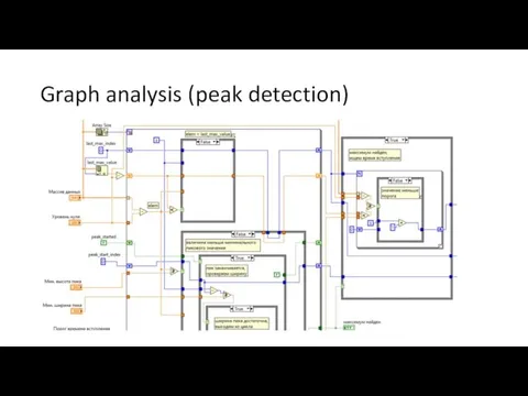 Graph analysis (peak detection)