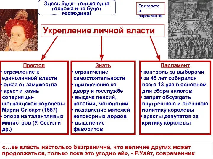 Укрепление личной власти «…ее власть настолько безгранична, что величие других может продолжаться, только