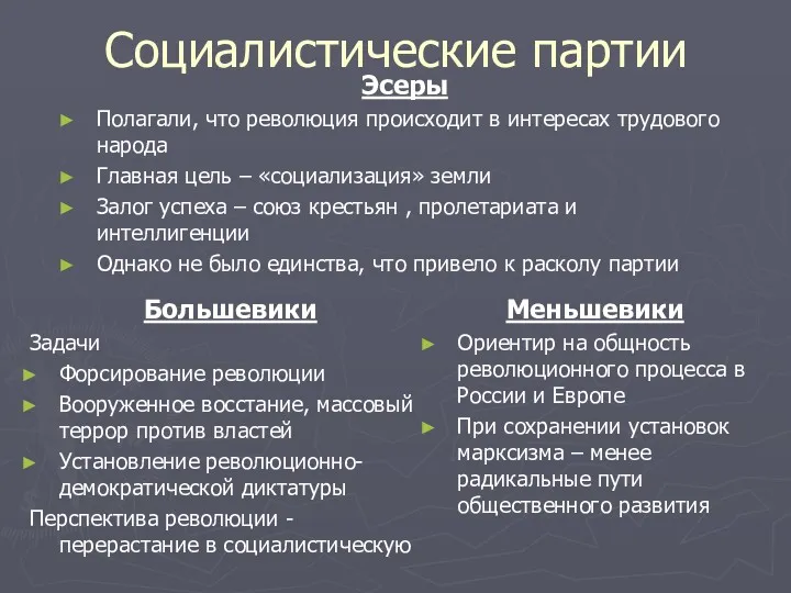 Социалистические партии Большевики Задачи Форсирование революции Вооруженное восстание, массовый террор