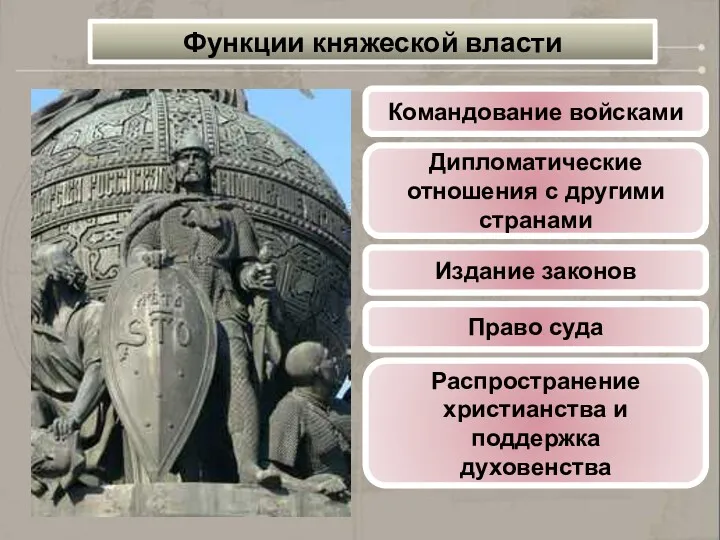 Командование войсками Дипломатические отношения с другими странами Издание законов Право