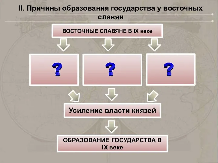 ВОСТОЧНЫЕ СЛАВЯНЕ В IX веке ОБРАЗОВАНИЕ ГОСУДАРСТВА В IX веке