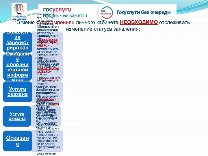 В меню «Уведомления» личного кабинета НЕОБХОДИМО отслеживать изменение статуса заявления: