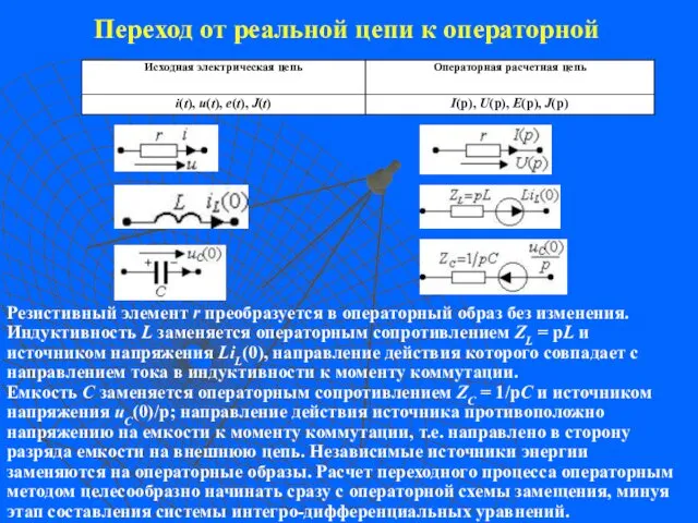 Переход от реальной цепи к операторной Резистивный элемент r преобразуется