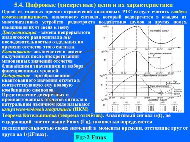 5.4. Цифровые (дискретные) цепи и их характеристики Одной из главных