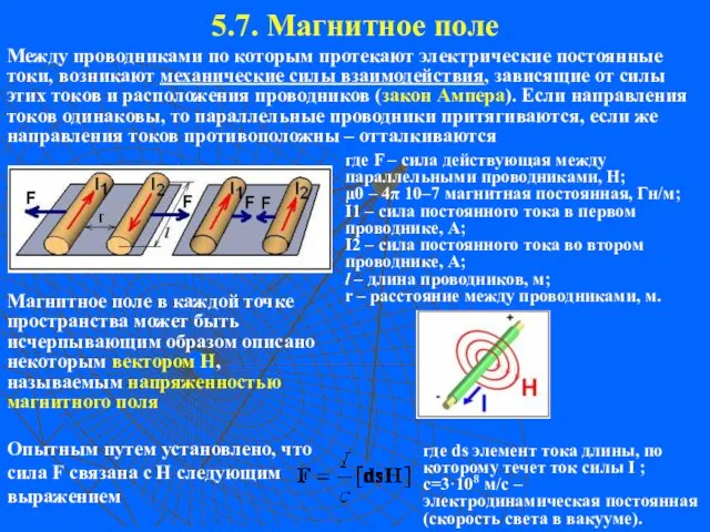 5.7. Магнитное поле