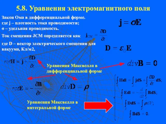 5.8. Уравнения электромагнитного поля