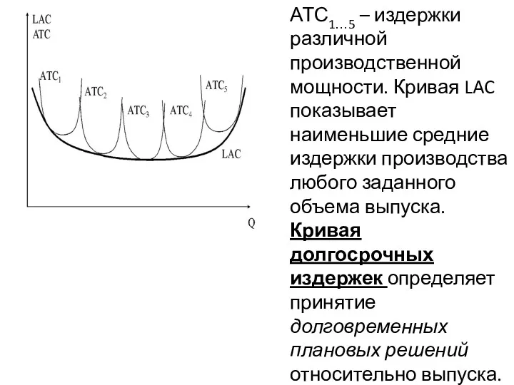 АТС1…5 – издержки различной производственной мощности. Кривая LAC показывает наименьшие