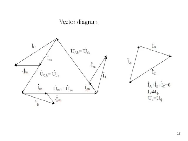 Vector diagram