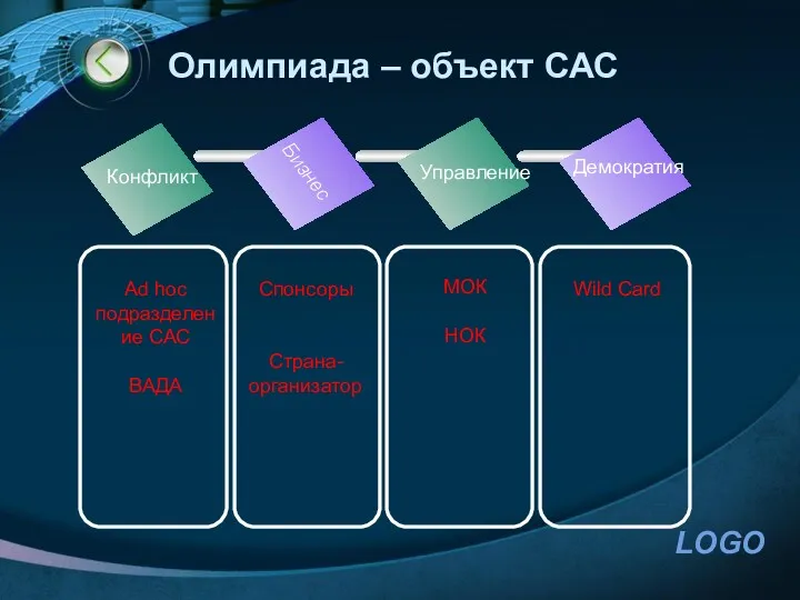 Олимпиада – объект САС Конфликт Управление Демократия Ad hoc подразделение