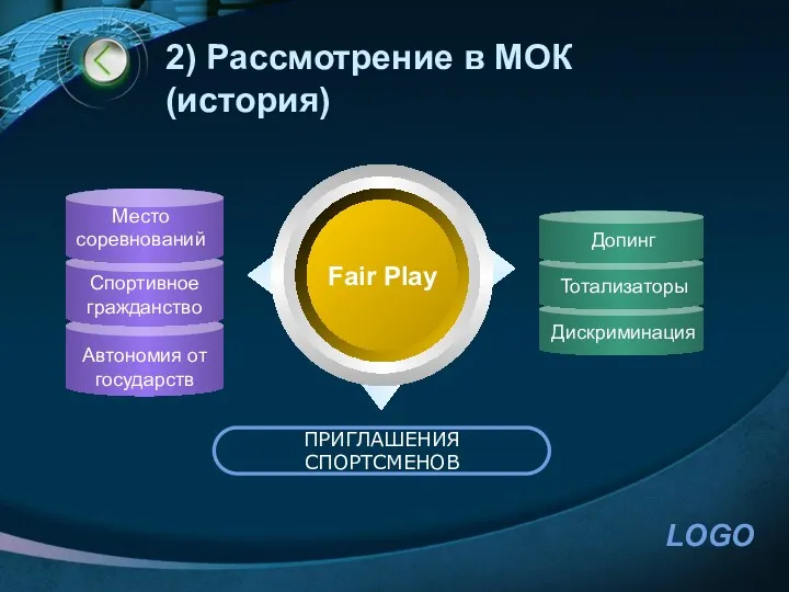 2) Рассмотрение в МОК (история) Спортивное гражданство Fair Play ПРИГЛАШЕНИЯ