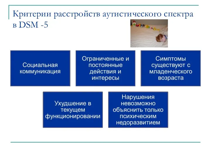 Критерии расстройств аутистического спектра в DSM -5