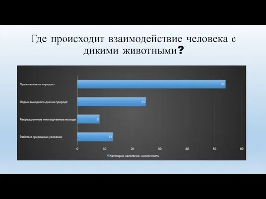 Где происходит взаимодействие человека с дикими животными?