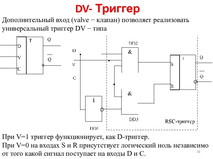 Дополнительный вход (valve − клапан) позволяет реализовать универсальный триггер DV