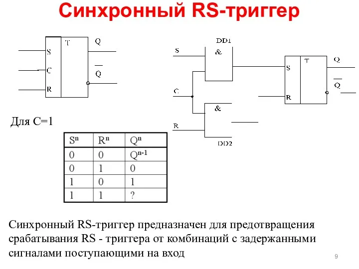 Синхронный RS-триггер Синхронный RS-триггер предназначен для предотвращения срабатывания RS -