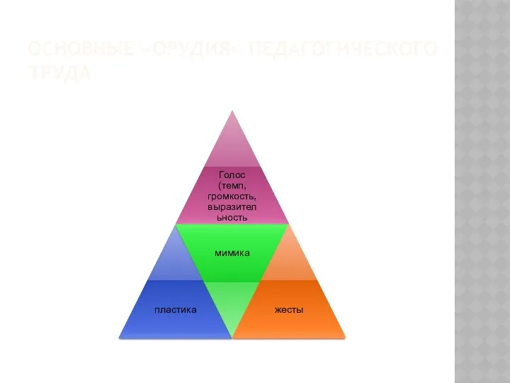 ОСНОВНЫЕ «ОРУДИЯ» ПЕДАГОГИЧЕСКОГО ТРУДА