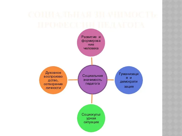 СОЦИАЛЬНАЯ ЗНАЧИМОСТЬ ПРОФЕССИИ ПЕДАГОГА