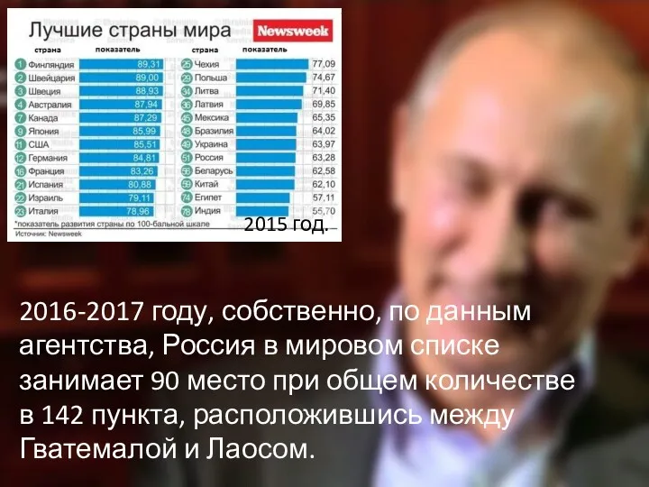 2016-2017 году, собственно, по данным агентства, Россия в мировом списке