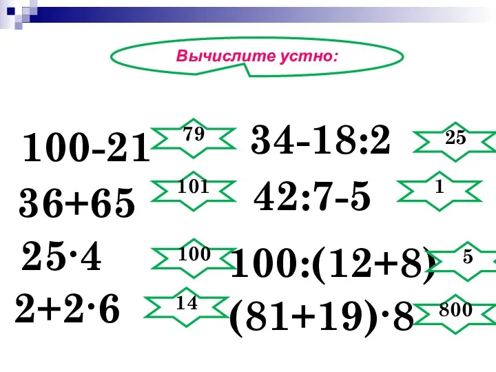 Вычислите устно: 34-18:2 (81+19)∙8 25∙4 42:7-5 100:(12+8) 2+2∙6 100-21 36+65