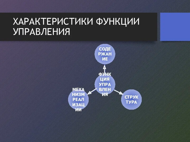 ХАРАКТЕРИСТИКИ ФУНКЦИИ УПРАВЛЕНИЯ