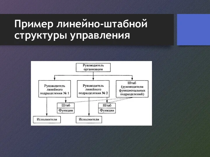 Пример линейно-штабной структуры управления