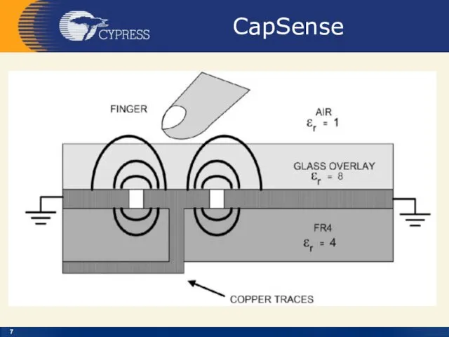 CapSense