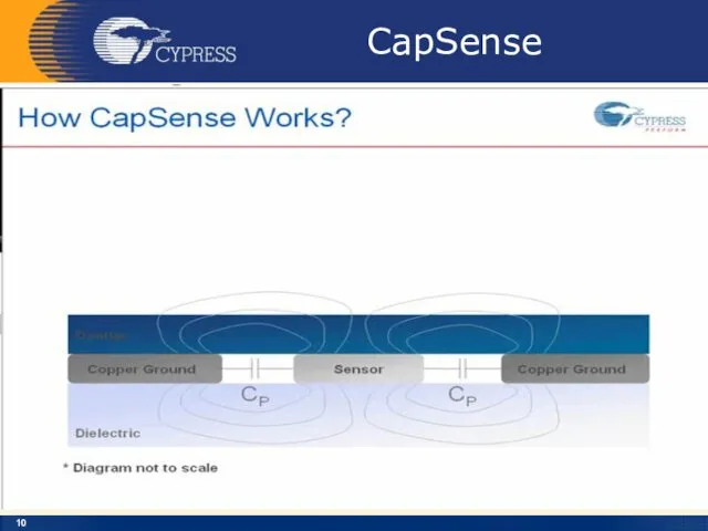 CapSense